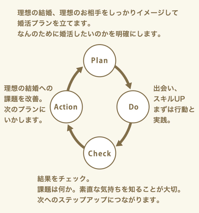 特別料金